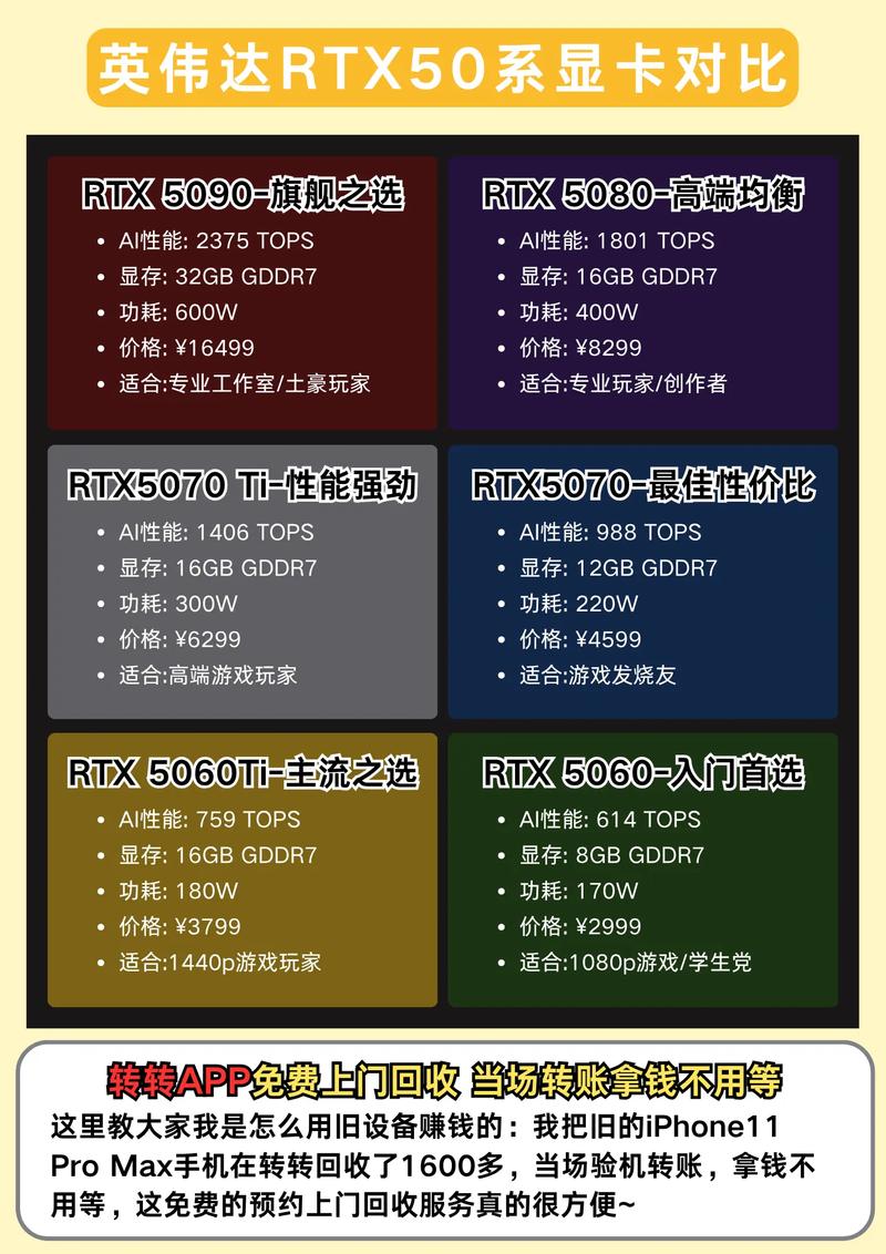 英伟达独立显卡排名，英伟达顶级显卡？-第2张图片-优品飞百科