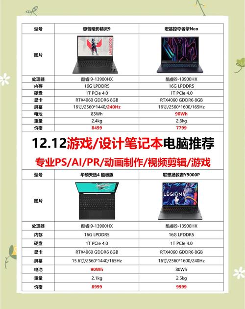 2022销量比较好的笔记本，2020年销量比较好的笔记本-第2张图片-优品飞百科