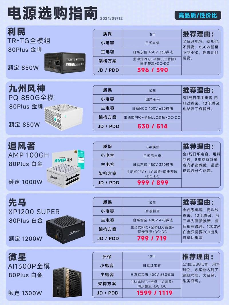 电脑额定功率是多少，电脑额定功率一般多少