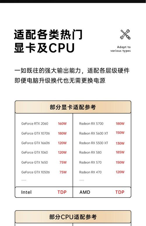 电脑额定功率是多少,电脑额定功率一般多少-第2张图片-优品飞百科 电脑额定功率是多少,电脑额定功率一般多少-第2张图片-优品飞百科
