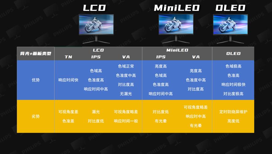 ips屏幕和led屏幕区别哪个不伤眼睛?ips屏幕和led屏幕哪个对眼睛好好?-第1张图片-优品飞百科 ips屏幕和led屏幕区别哪个不伤眼睛?ips屏幕和led屏幕哪个对眼睛好好?-第1张图片-优品飞百科