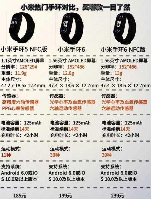 小米智能手环5功能介绍，小米智能手环5功能介绍图？-第1张图片-优品飞百科