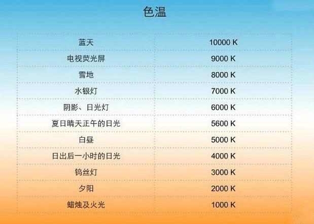 显示器色温多少合适，显示器色温调多少最舒服？-第3张图片-优品飞百科