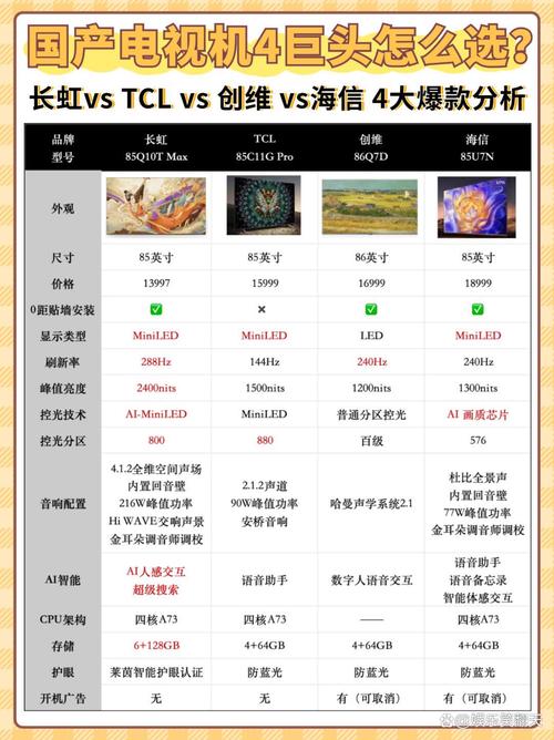 创维和长虹是一家吗，创维电视跟长虹电视哪个好一点