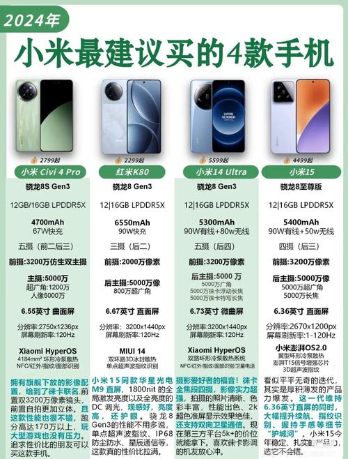 小米13降价了吗？小米13降价了吗最新消息？-第4张图片-优品飞百科