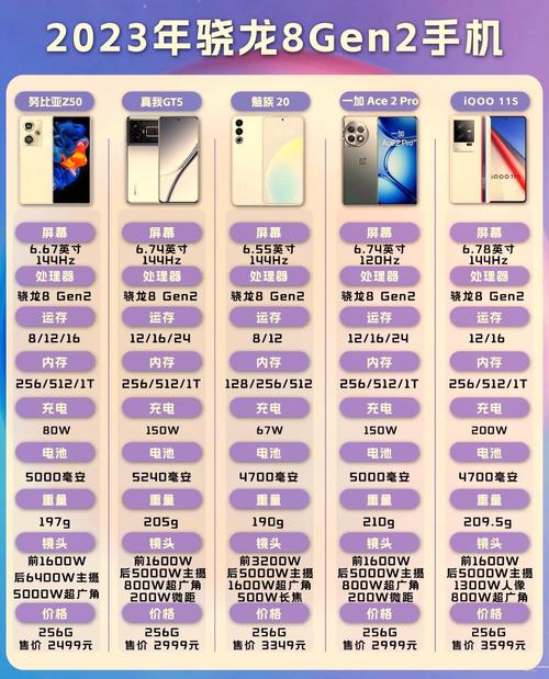 2023骁龙什么处理器比较好，2022年骁龙出什么处理器-第2张图片-优品飞百科