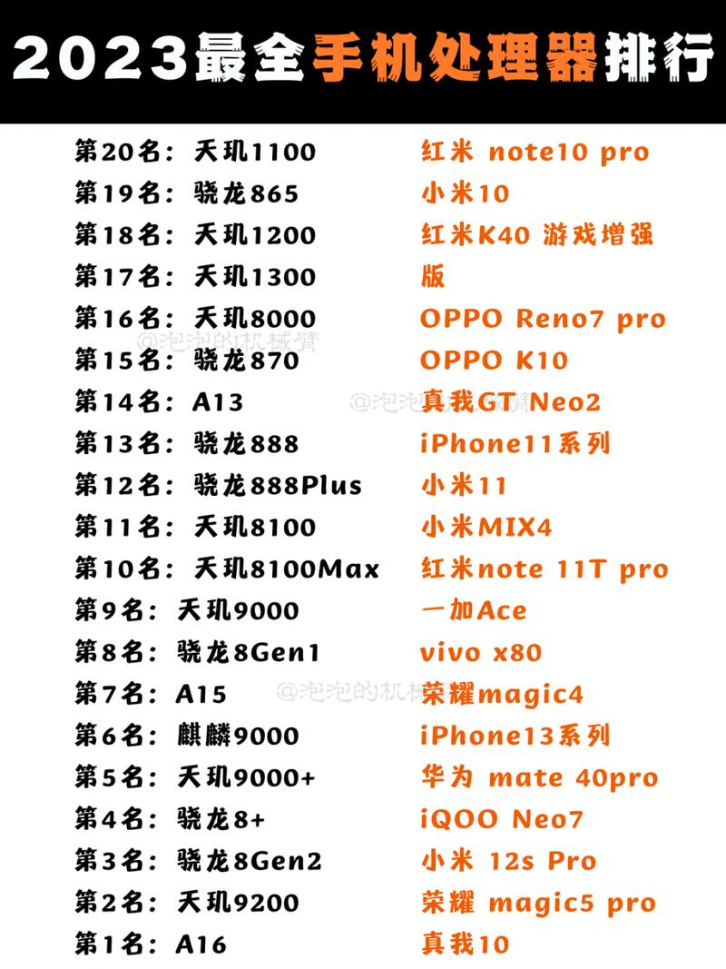 2023骁龙什么处理器比较好，2022年骁龙出什么处理器-第3张图片-优品飞百科