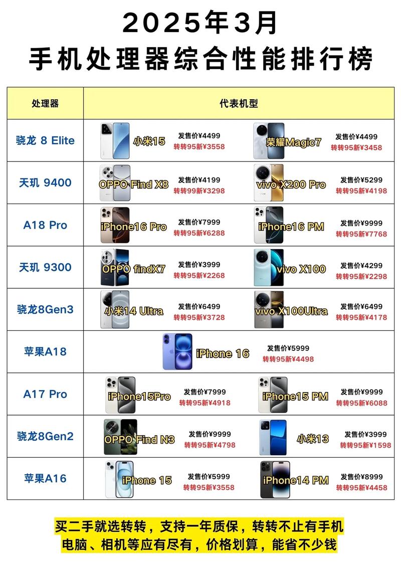 2023骁龙什么处理器比较好，2022年骁龙出什么处理器-第4张图片-优品飞百科