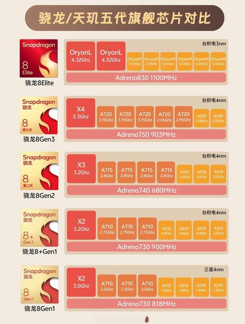 2023骁龙什么处理器比较好，2022年骁龙出什么处理器-第6张图片-优品飞百科