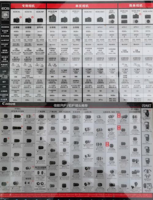 佳能ds126311使用教程？佳能ds126171使用方法？