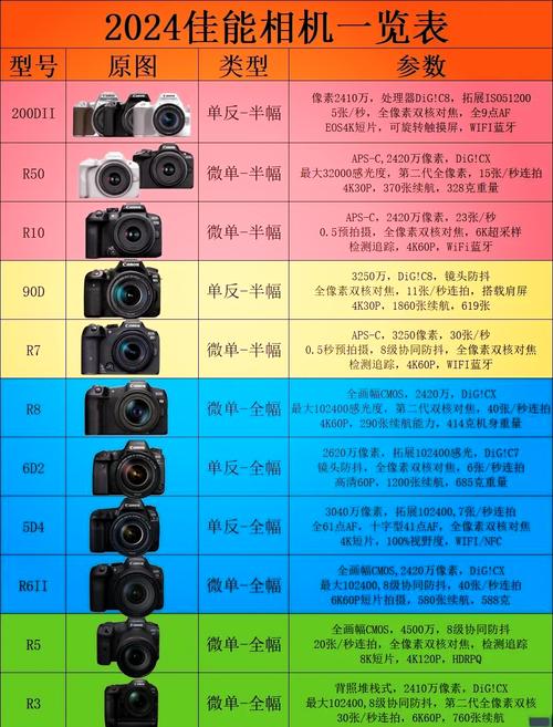 佳能ds126311使用教程？佳能ds126171使用方法？-第4张图片-优品飞百科