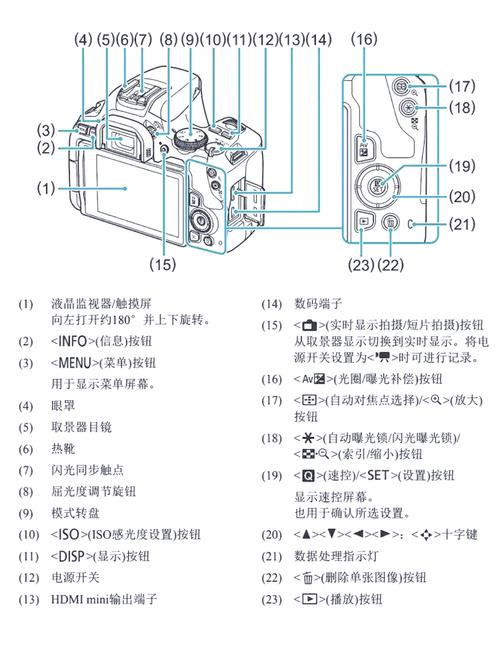 佳能ds126311使用教程？佳能ds126171使用方法？-第5张图片-优品飞百科