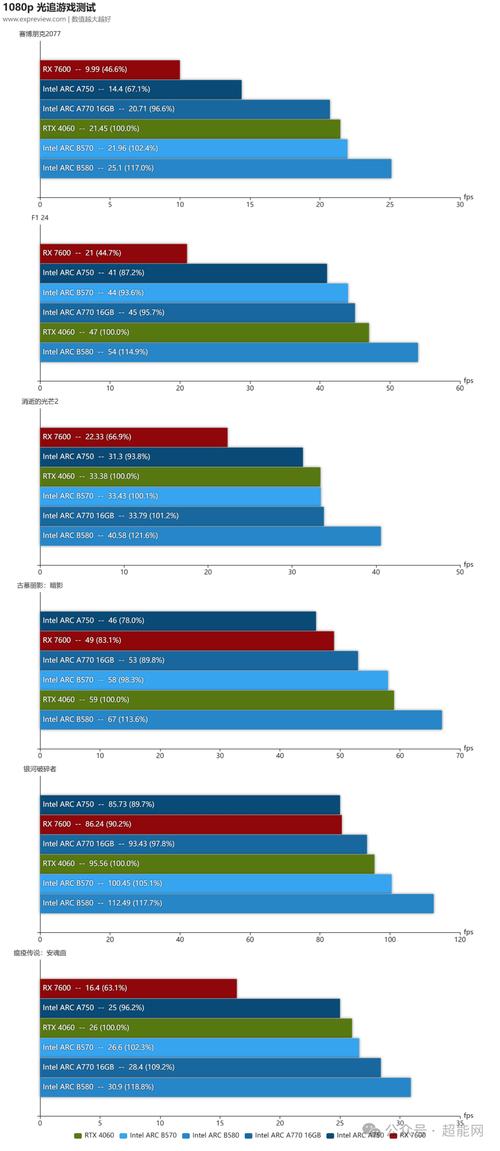 a370m显卡能打游戏吗，a370x 显卡怎么样