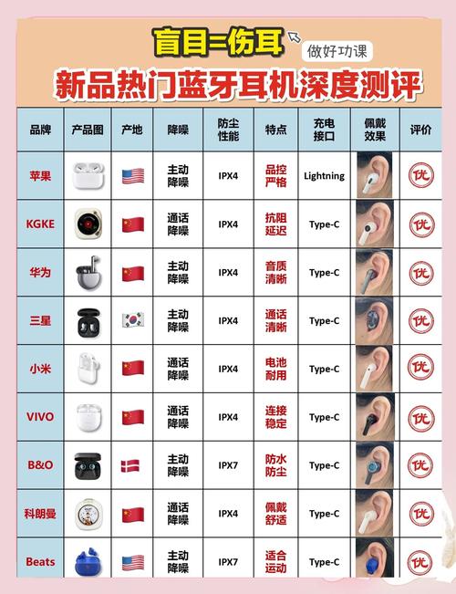 苹果13蓝牙耳机多少钱?苹果13的蓝牙耳机多少钱?-第2张图片-优品飞百科 苹果13蓝牙耳机多少钱?苹果13的蓝牙耳机多少钱?-第2张图片-优品飞百科