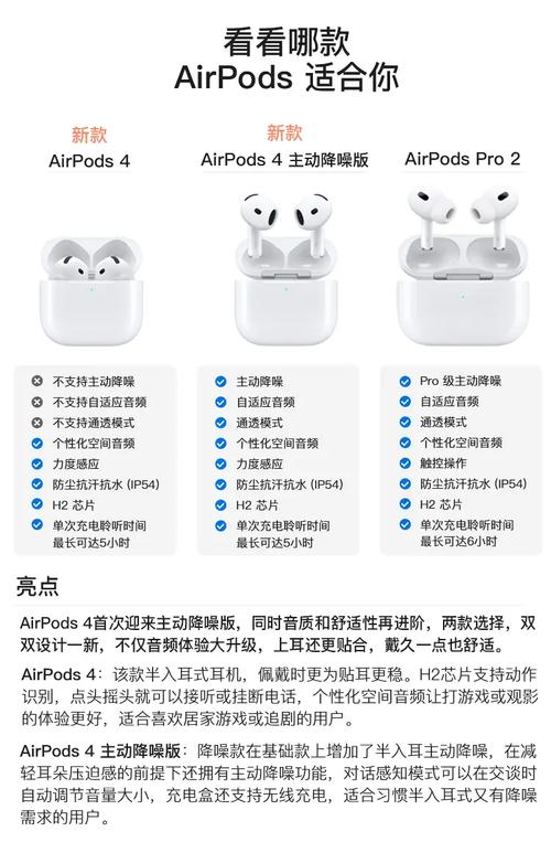 苹果13蓝牙耳机多少钱?苹果13的蓝牙耳机多少钱?-第5张图片-优品飞百科 苹果13蓝牙耳机多少钱?苹果13的蓝牙耳机多少钱?-第5张图片-优品飞百科
