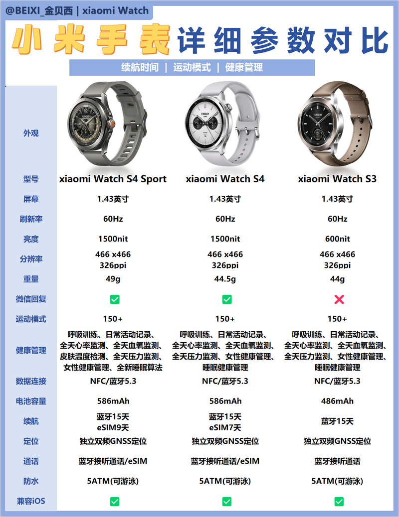 小米智能手表最新消息，小米智能手表最新消息图片？