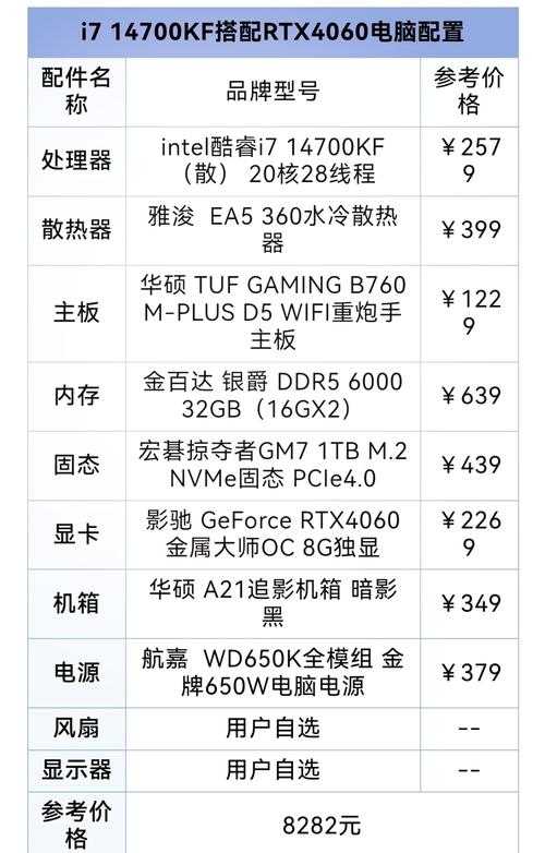 配置电脑大概多少钱，配置电脑大概多少钱啊？-第2张图片-优品飞百科