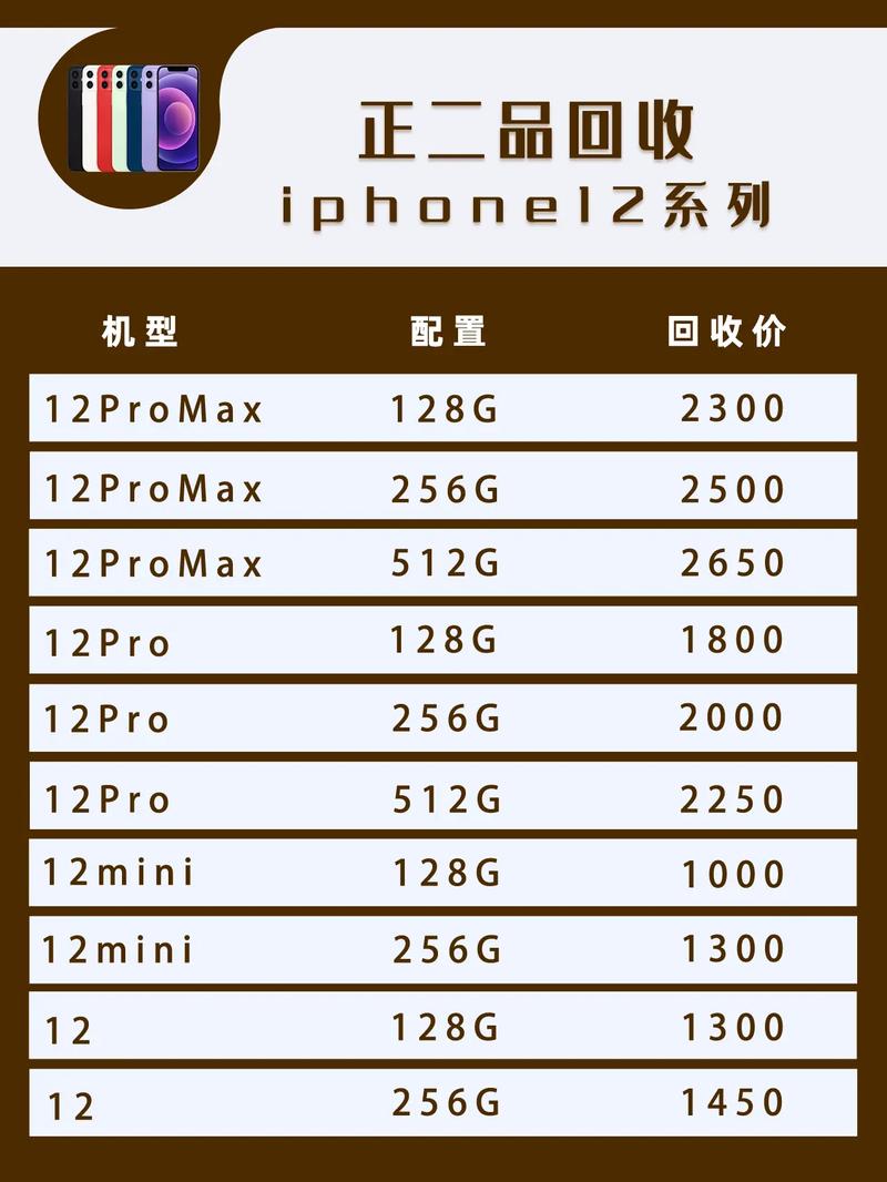 苹果12二手费用多少钱，苹果12二手机费用是多少