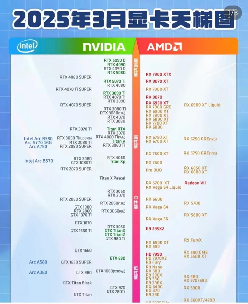 核显hd530相当于什么显卡，hd530核芯显卡？-第3张图片-优品飞百科