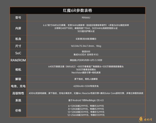 红魔6r续航怎么样，红魔6r续航怎么样啊-第4张图片-优品飞百科