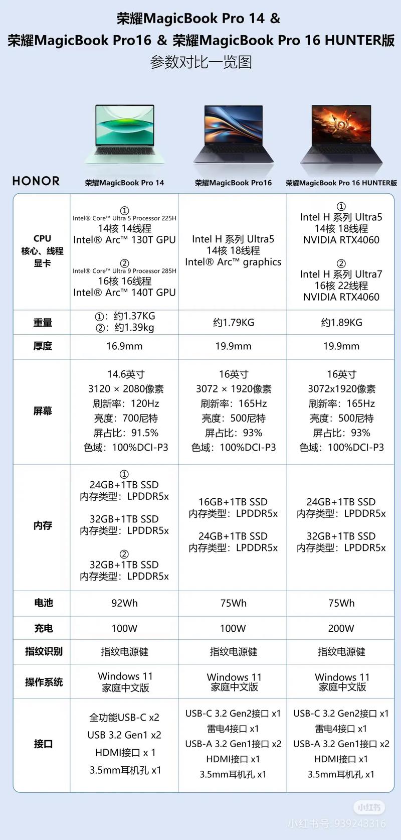联想笔记本电脑商务本推荐，联想的商务本哪款好-第5张图片-优品飞百科