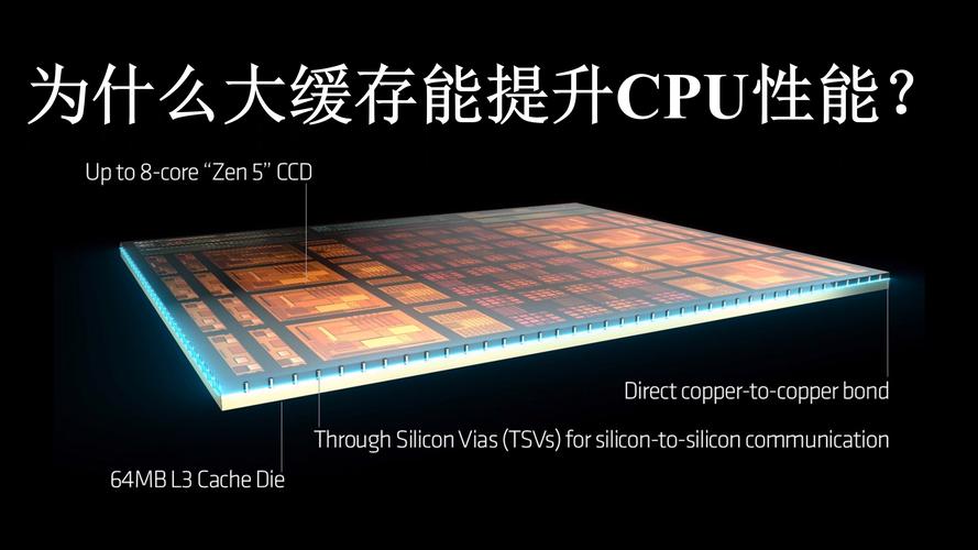 cpu二级缓存越大越好吗，cpu二级缓存什么意思？-第2张图片-优品飞百科