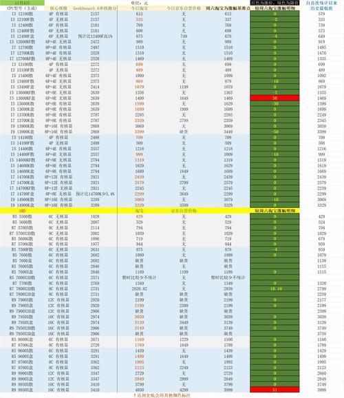 cpu二级缓存越大越好吗，cpu二级缓存什么意思？-第3张图片-优品飞百科