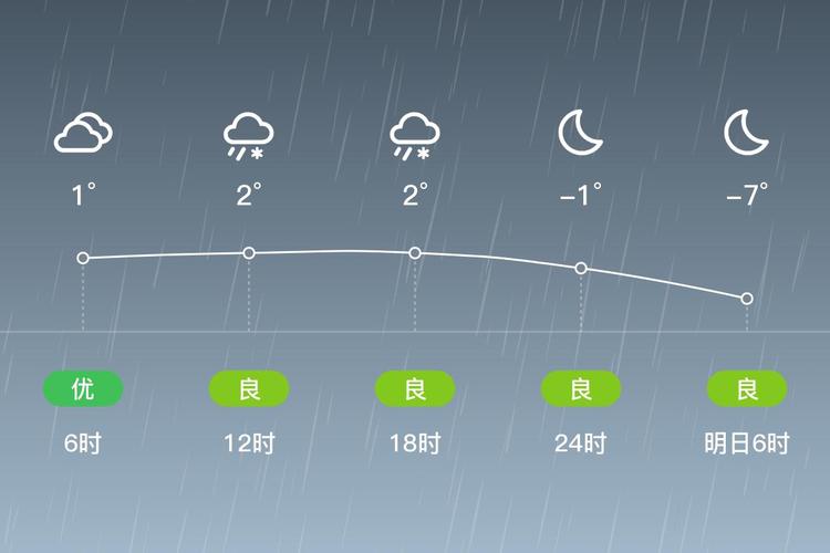 今日陇南实时天气，甘肃陇南今天的天气怎么样