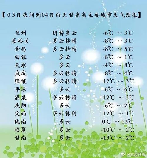 今日陇南实时天气，甘肃陇南今天的天气怎么样-第3张图片-优品飞百科