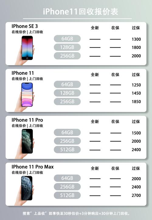 苹果十一新机多少钱？苹果11新机费用？-第4张图片-优品飞百科