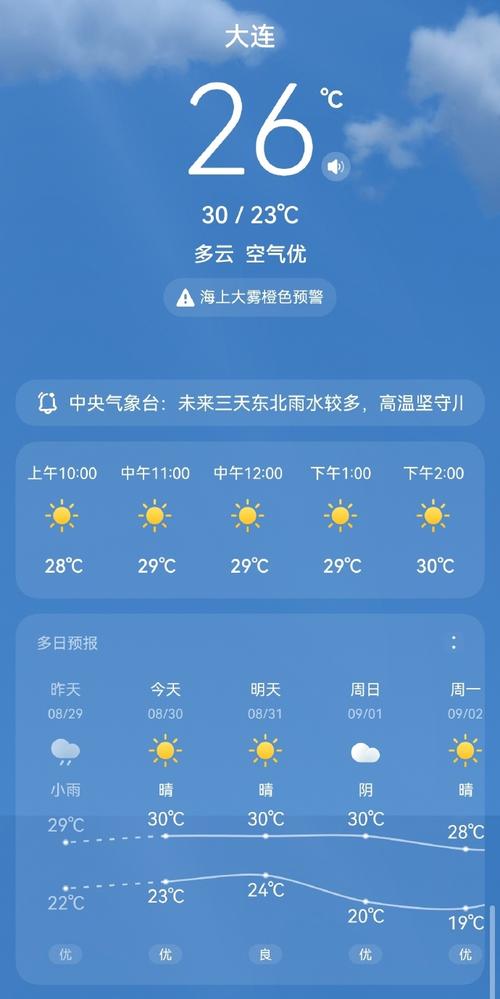 今日大连市区天气？大连市今天天气？-第3张图片-优品飞百科