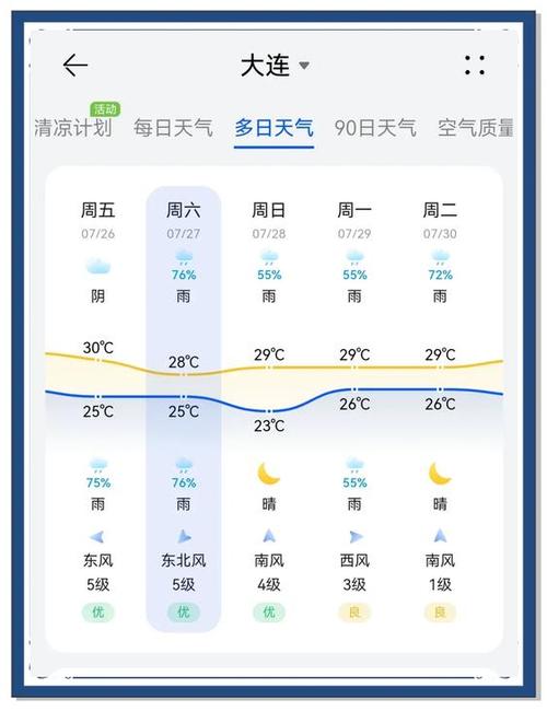 大连今日天气实拍，大连今日实时天气预报-第3张图片-优品飞百科