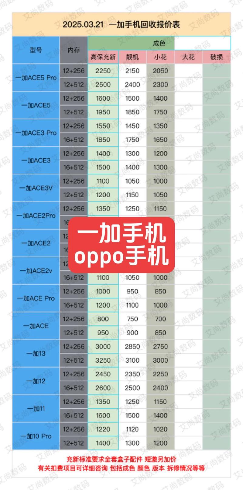 一加系统和oppo系统哪个好，oppo和一加谁的系统好用？-第4张图片-优品飞百科