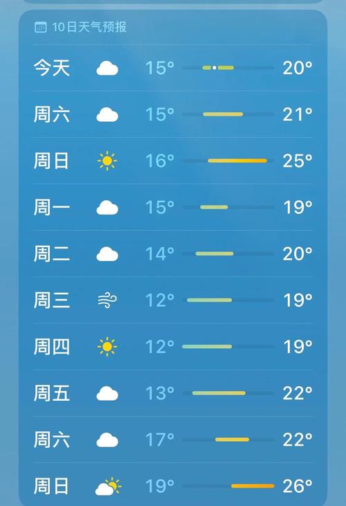 翔安新店今日天气？翔安新店今日天气情况？