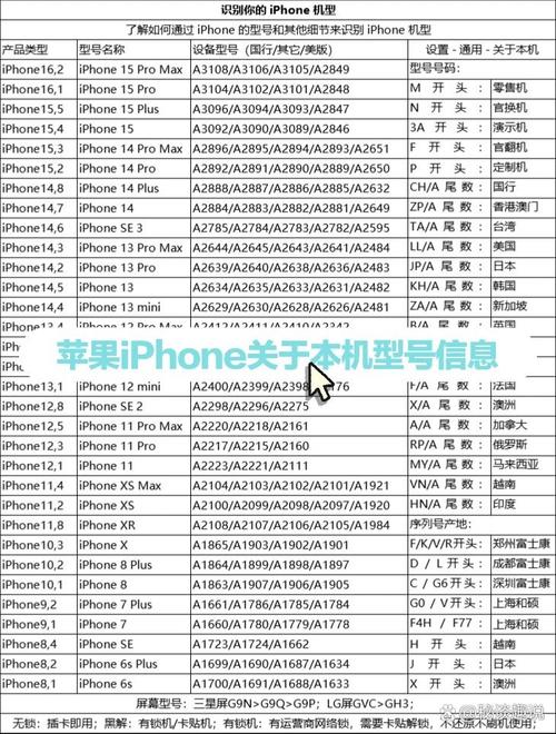 iphone最早的一款型号?苹果最早的机型是什么?-第3张图片-优品飞百科 iphone最早的一款型号?苹果最早的机型是什么?-第3张图片-优品飞百科