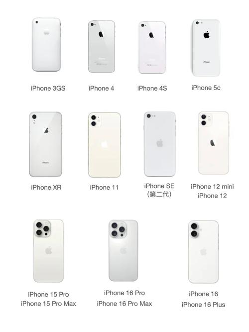iphone最早的一款型号?苹果最早的机型是什么?-第4张图片-优品飞百科 iphone最早的一款型号?苹果最早的机型是什么?-第4张图片-优品飞百科