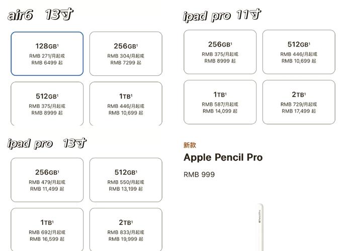 买ipad2020还是air3，ipad2021还是ipadair3-第3张图片-优品飞百科