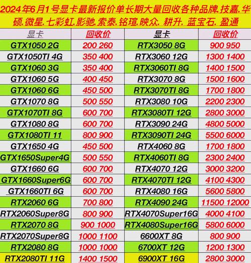 什么显卡可以玩所有游戏，什么显卡可以玩大型单机游戏？-第4张图片-优品飞百科