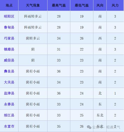 彝良今日天气如何，彝良今日天气如何？-第3张图片-优品飞百科