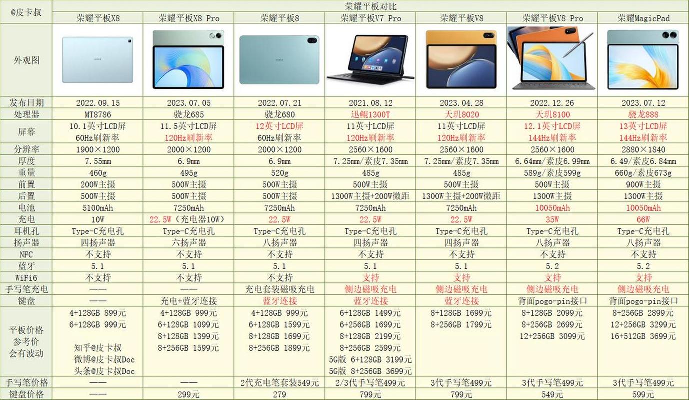 近来最大的平板电脑尺寸是多少，最大的平板是多大尺寸-第4张图片-优品飞百科