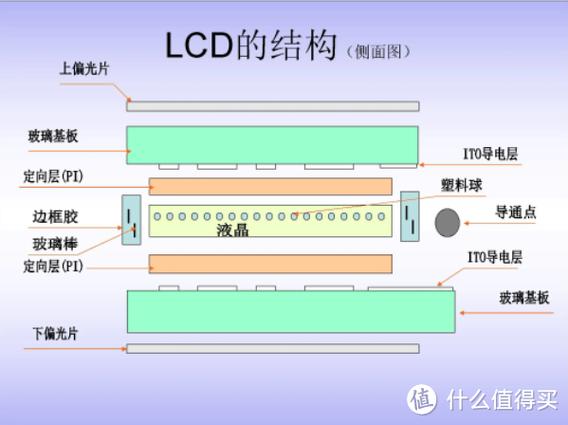 lcd量子点屏幕和led屏幕区别？lcd量子点屏和lcd？