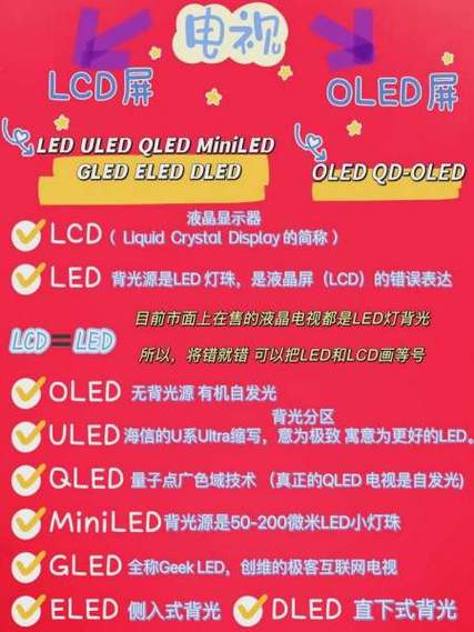 lcd量子点屏幕和led屏幕区别？lcd量子点屏和lcd？-第2张图片-优品飞百科
