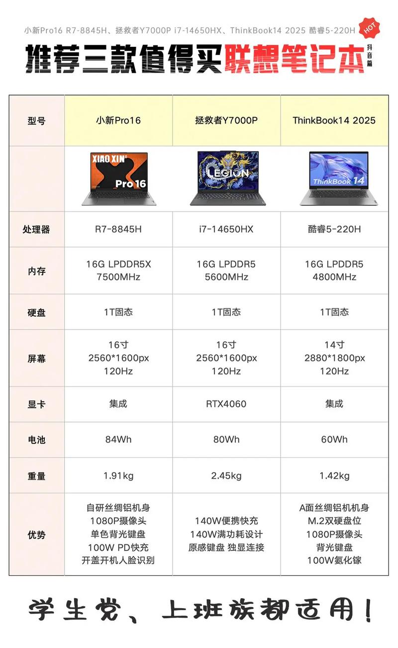 哪款笔记本电脑配置高，哪款笔记本电脑配置高又好用