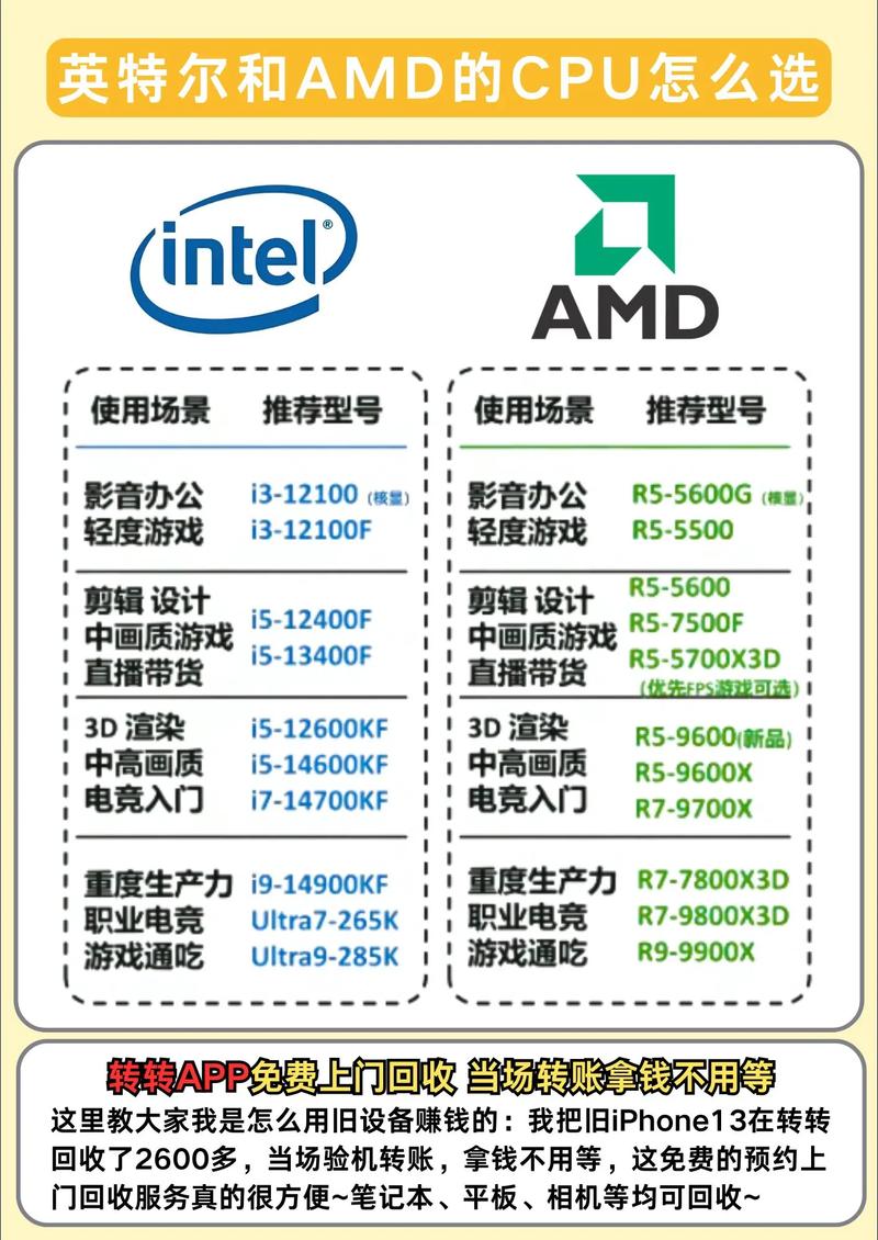 amd3200g核显怎么样？amd3200g核显能玩什么游戏？-第3张图片-优品飞百科