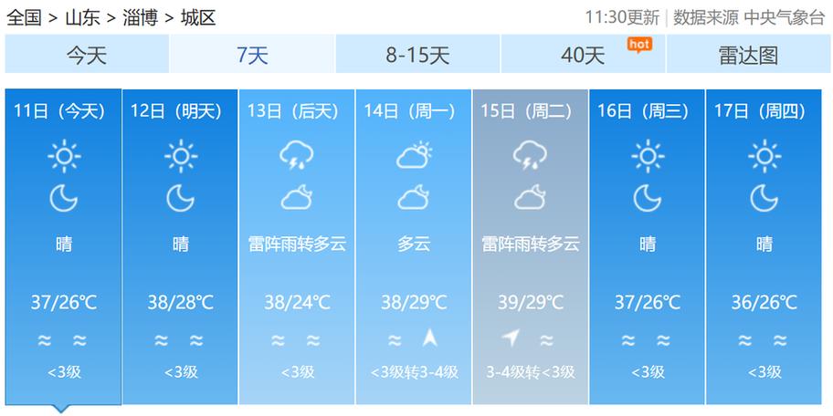 博山天气今日气温，博山今天天气怎么样-第4张图片-优品飞百科