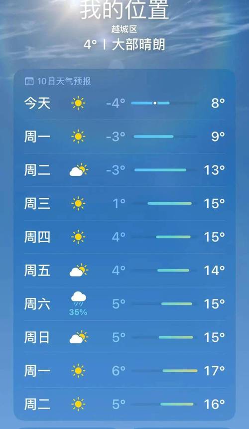 今日绍兴天气如何，今日绍兴天气实况？