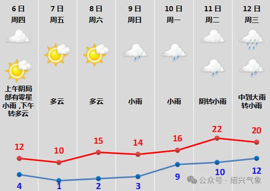 今日绍兴天气如何，今日绍兴天气实况？-第3张图片-优品飞百科