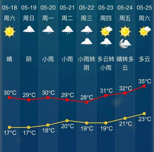 今日绍兴天气如何，今日绍兴天气实况？-第4张图片-优品飞百科