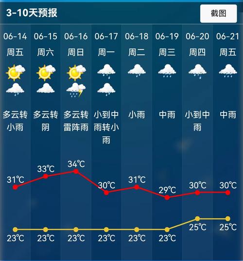 今日绍兴天气如何，今日绍兴天气实况？-第5张图片-优品飞百科