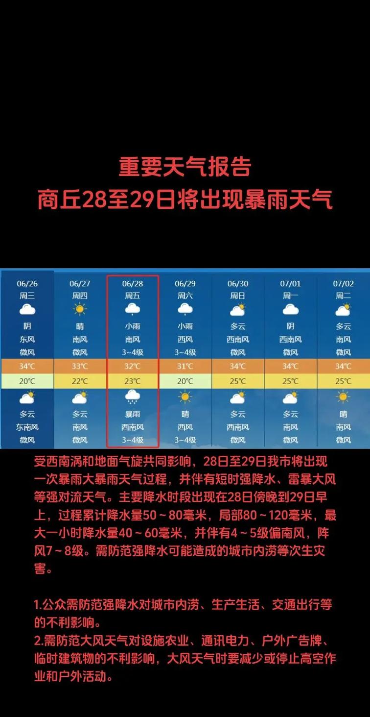 今日信阳最新天气，信阳最近一周天气预报？-第6张图片-优品飞百科